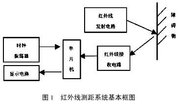 红外适配器与纸张的工艺