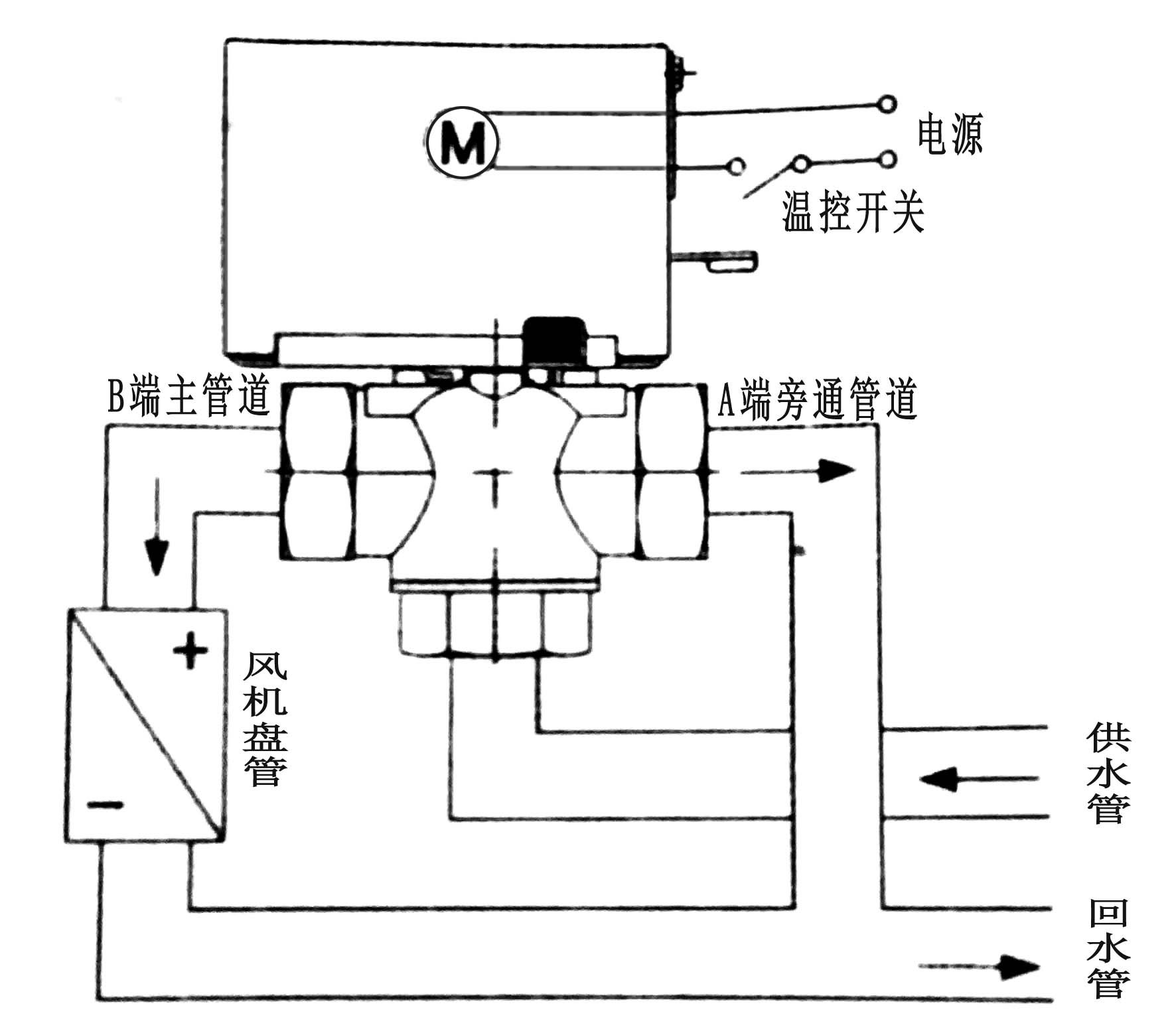 建筑用助剂与水机中央空调电磁阀怎么接