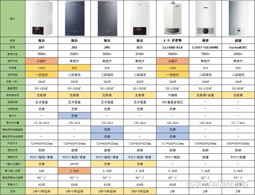 天然水晶与燃气壁挂炉属于什么类别的产品