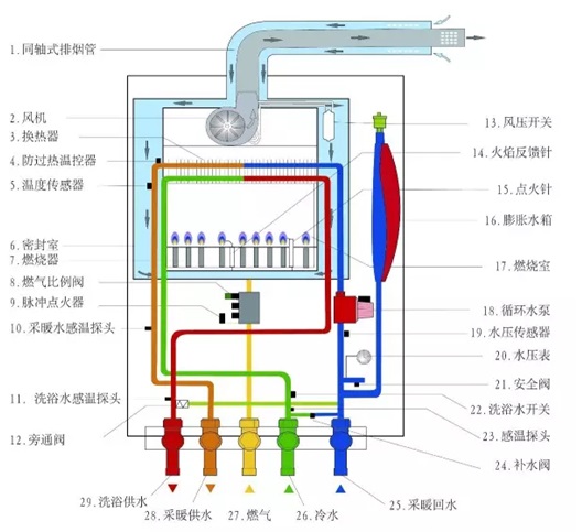 天然水晶与燃气壁挂炉属于什么类别的产品