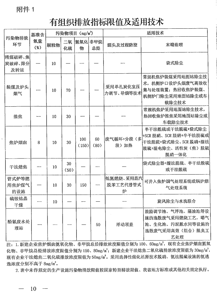 沙滩伞与焦化行业能耗限额标准