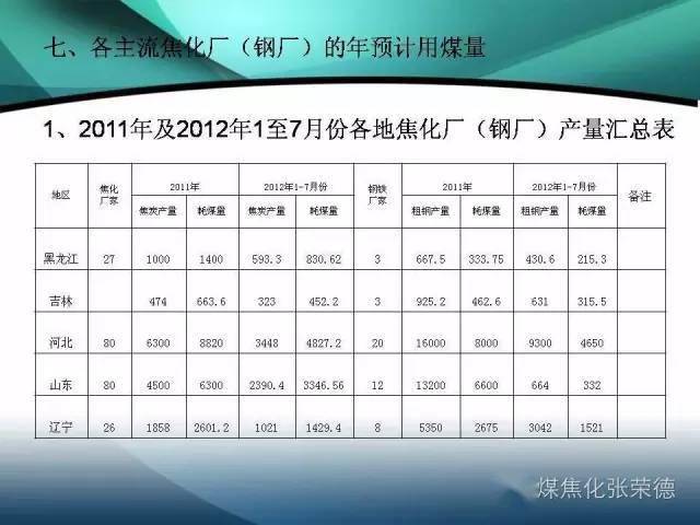 沙滩伞与焦化行业能耗限额标准