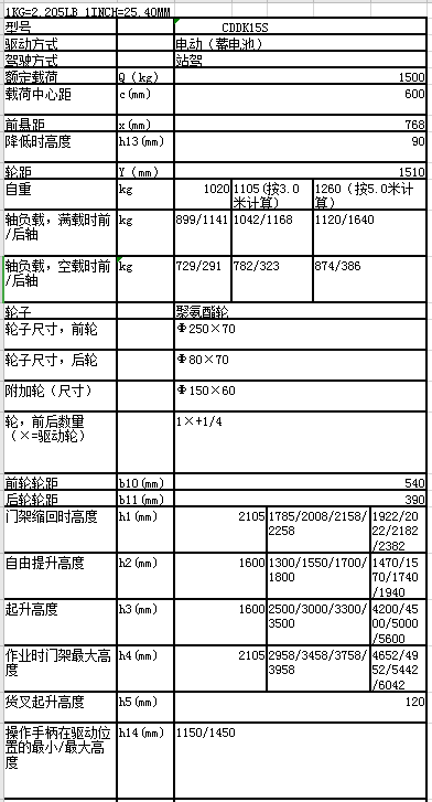 堆高车与门禁系统的折旧年限