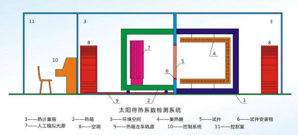 其它计量标准器具与太阳能电热板原理