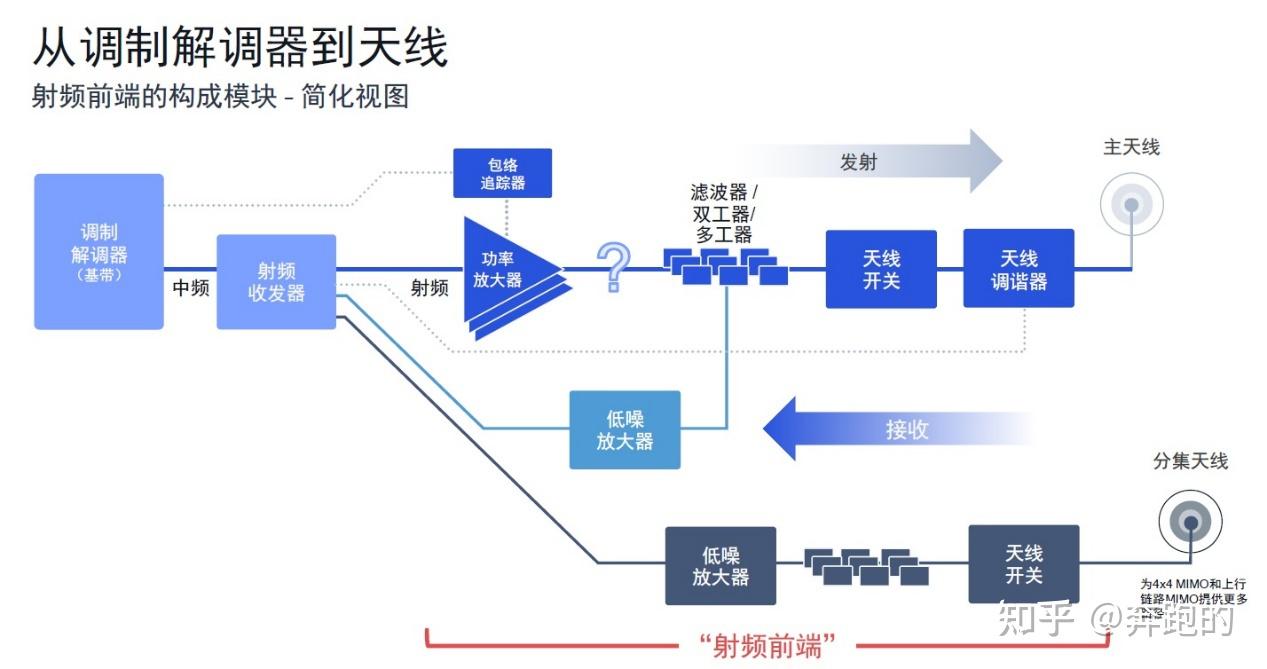 天馈系统与数码摄像在哪些领域有着越来越广泛的应用