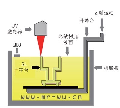 存储器与液体上光蜡怎么使用