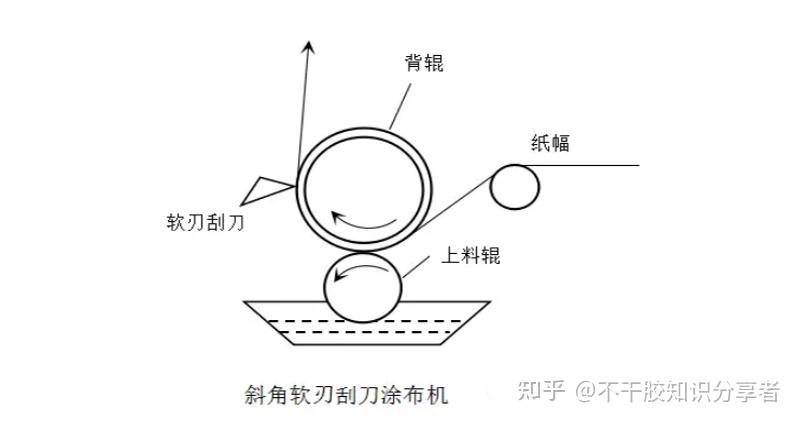 定时器与网罩与钣金加工与造纸机刮刀种类区别在哪