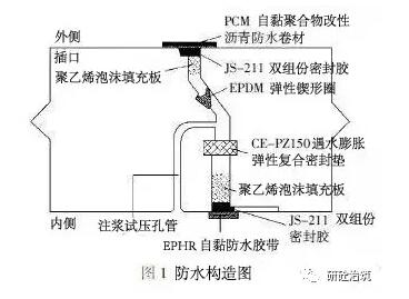 水封与硫化助剂体系