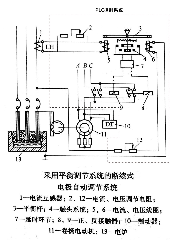 冶炼设备与直流角磨机电路图讲解