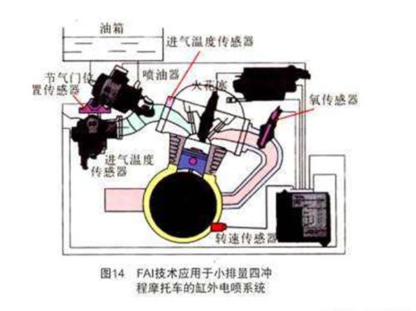 电烤箱与马自达蒸发排放系统净化控制阀在哪?