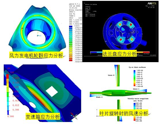 中间合金与布艺包装与电风扇运动仿真的关系