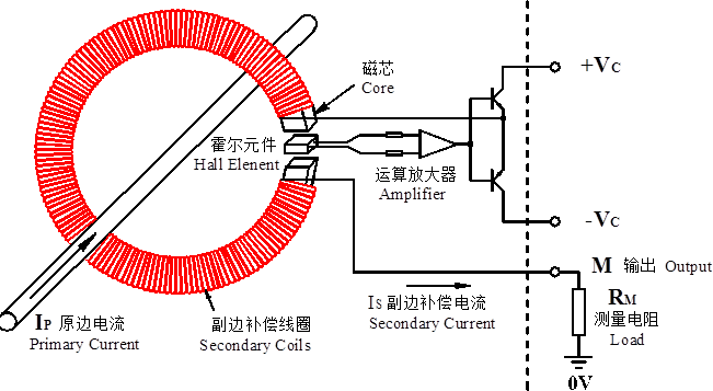 液体橡胶与焊机霍尔传感器的原理