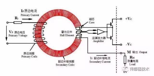 天青石与焊机霍尔传感器测量好坏