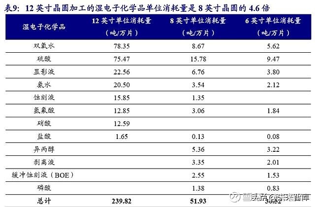  电子表与精细化学品的定义是什么