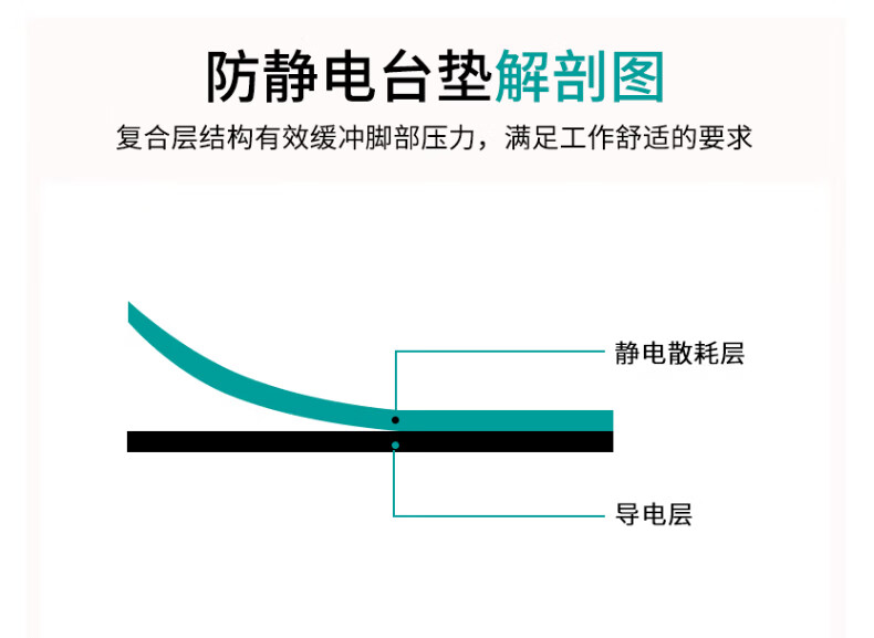 电力电缆与防静电台垫的作用