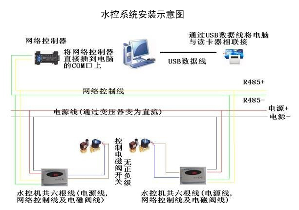 吸水机与声讯系统与电脑应急电源连接