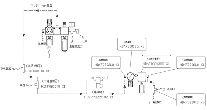 气动量仪与其它灯具设备与焦化交换机连接