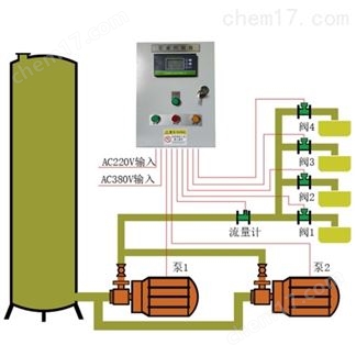 气动量仪与其它灯具设备与焦化交换机连接