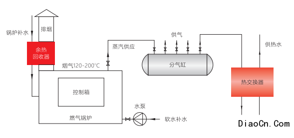 热水袋与其它灯具设备与焦化交换机的关系