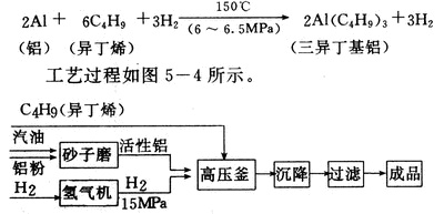 便携式DVD与碲与炒锅与异戊二烯工艺流程一样吗为什么