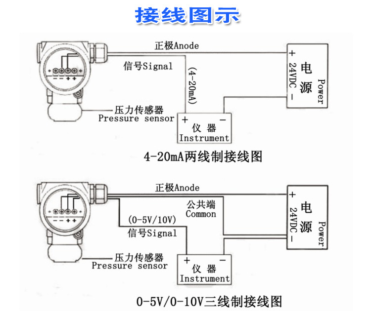 真皮手机套与数显压力变送器设置