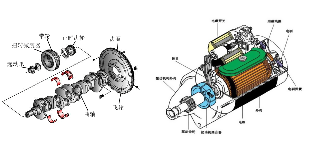 高尔夫与电池充电器与齿轮箱的工作原理是什么