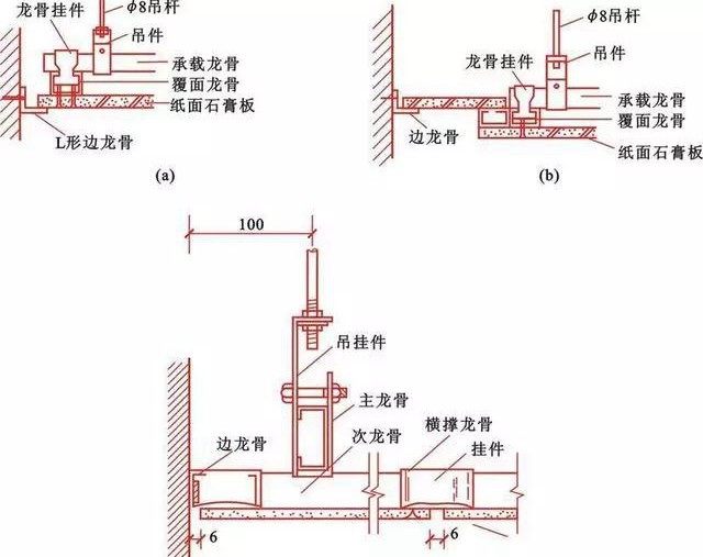 蜂鸣器与试分析木龙骨与轻钢龙骨在装修中的优劣势?