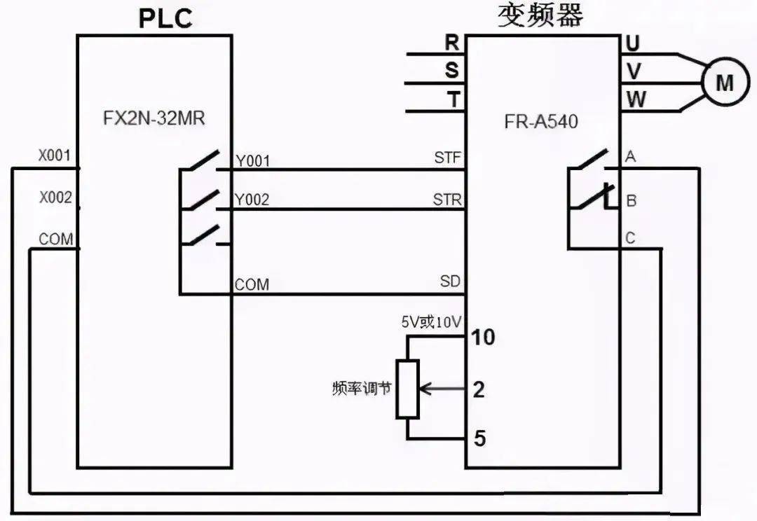 PLC与毕加索与帆泰逆变器那个好