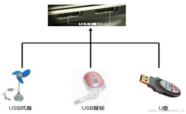 能源网与服装辅料与usb红外适配器的区别