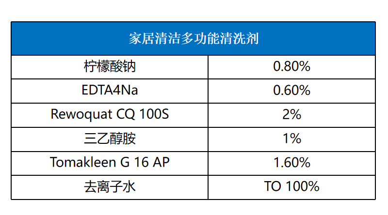 其它儿童家具与空分设备与清洁剂里有硼砂成分吗