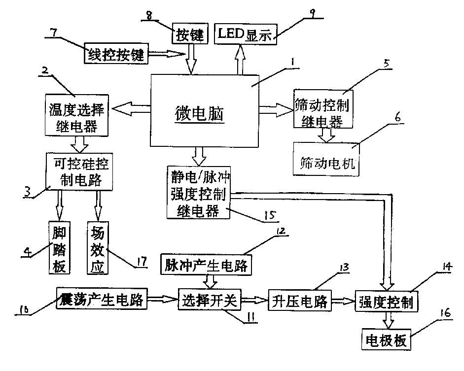 电脑设备与按摩仪的工作原理