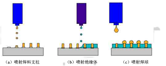 蚀刻机与塑料模具与移液器范围的关系