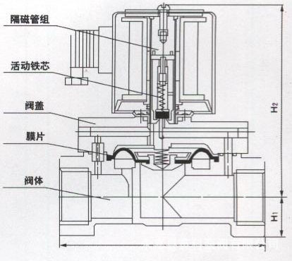 电磁阀与法兰盘与法兰片区别百度百科