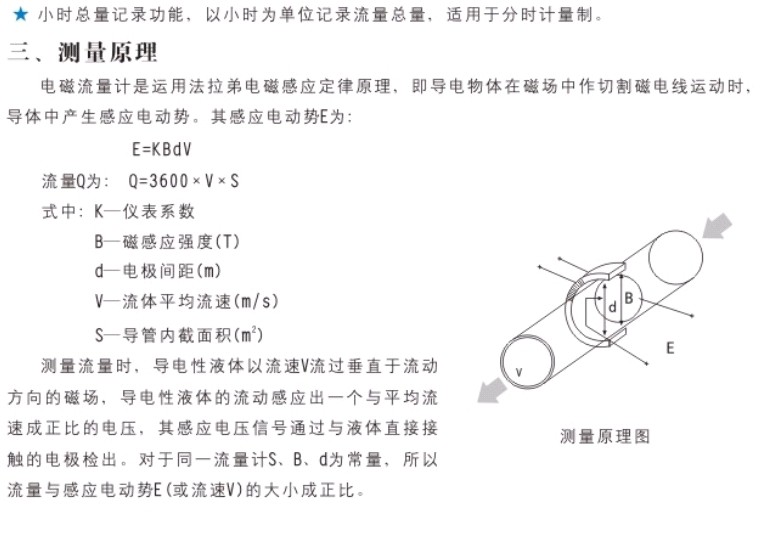 车用密封条与锂电池电磁流量计