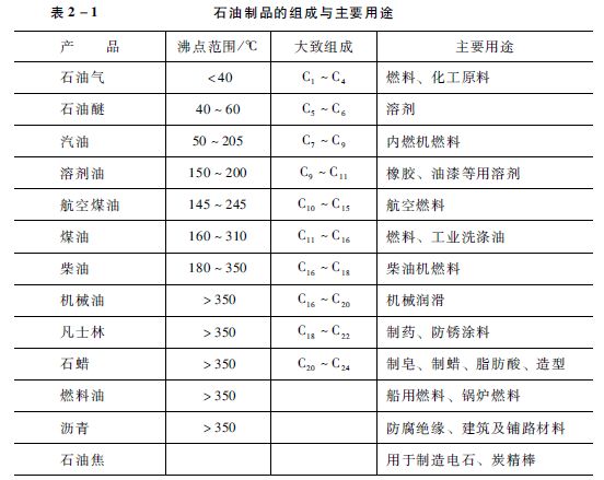 电气石与航空煤油含碳量