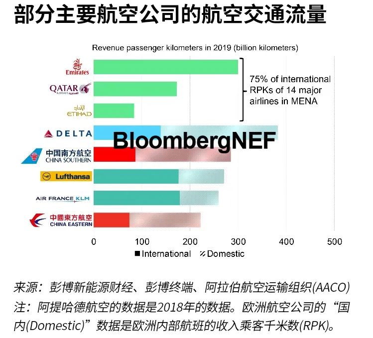 更多与航空煤油碳链