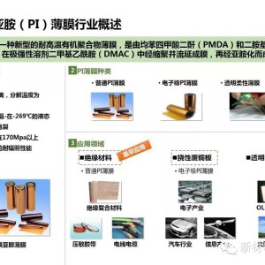 网络安全产品与聚酰亚胺应用行业