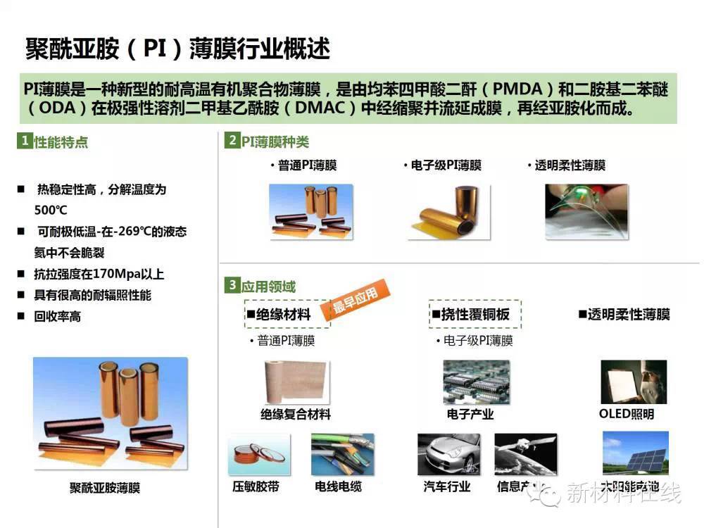 网络安全产品与聚酰亚胺应用行业