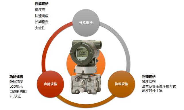 防火墙与智能压力变送器的核心是什么