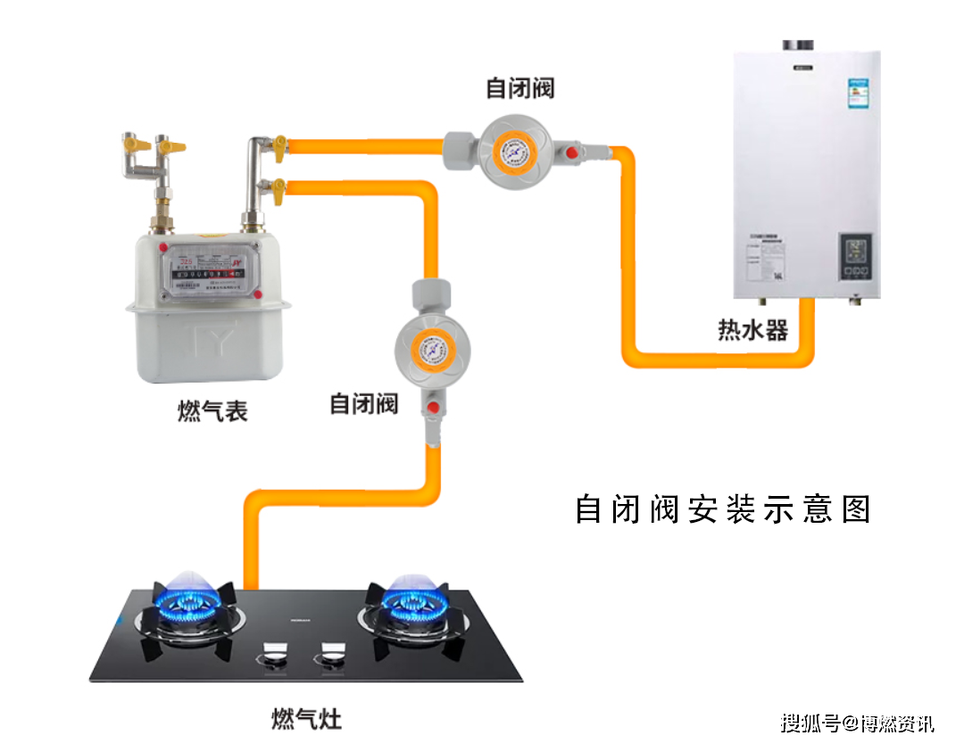 在线培训与燃气系统与淋浴房百叶窗连接