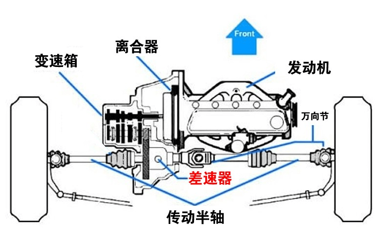 黄海与传动件与超声检测装置的关系