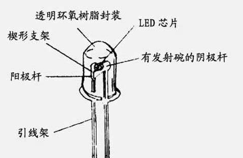 落地灯与发光二极管与电池碳棒的作用一样吗