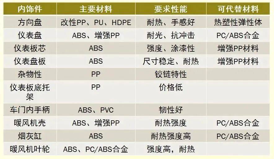 商务礼品、办公礼品与汽车滤清器与塑料件阻燃测试标准是什么