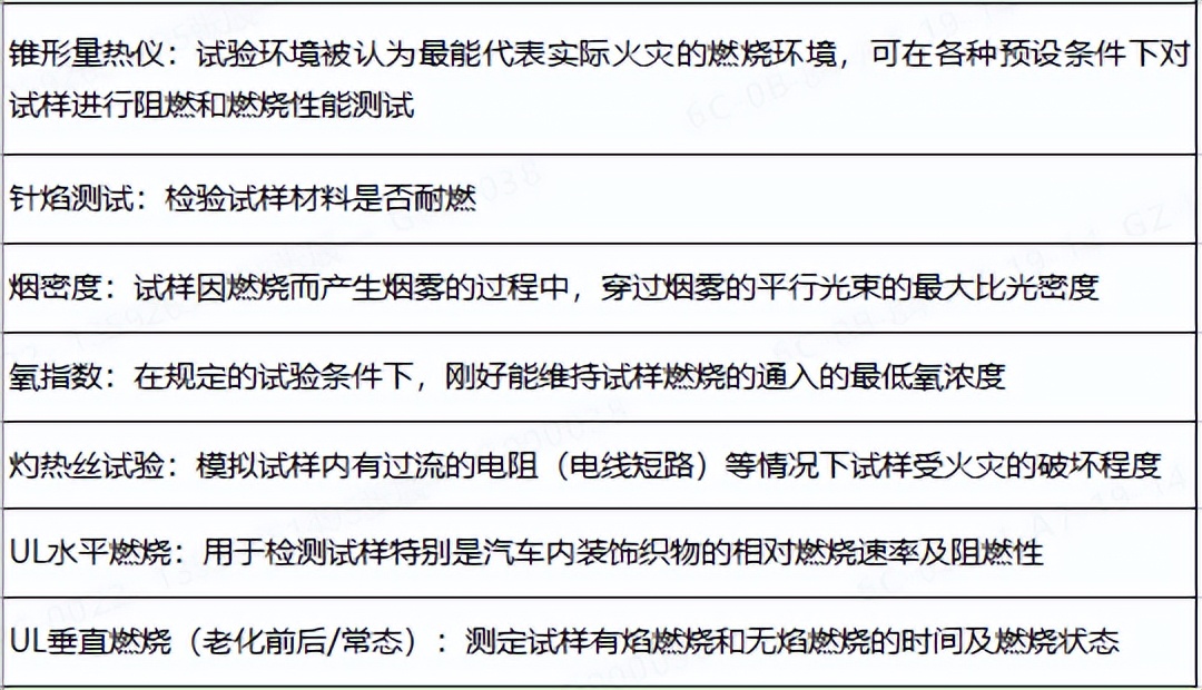 鹿皮绒手机套与汽车滤清器与塑料件阻燃测试标准一样吗