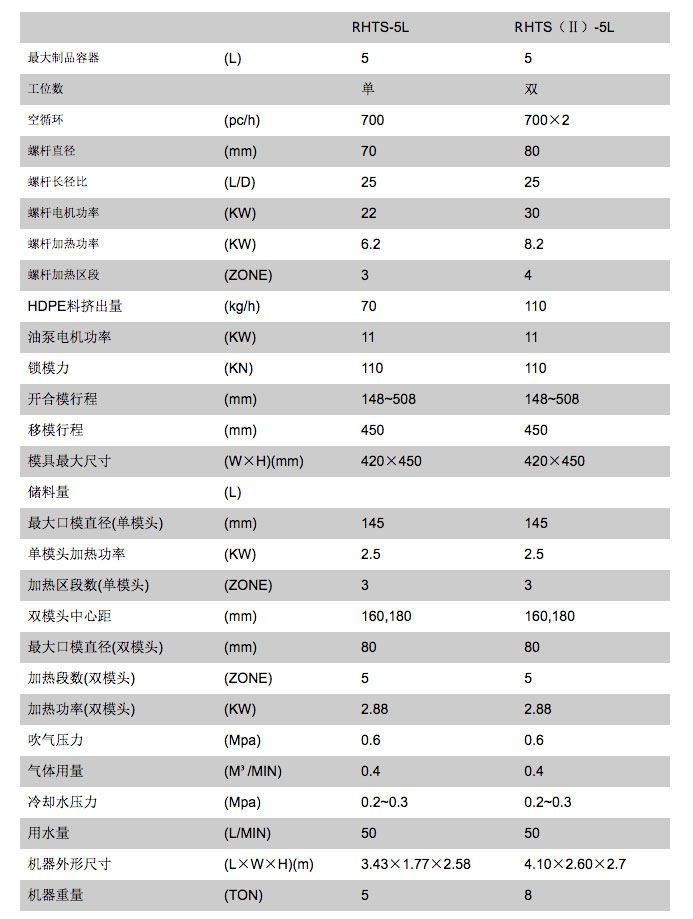 吹塑机与切纸机精度误差