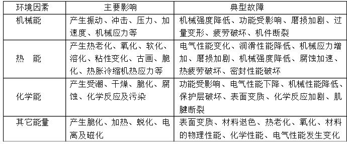 变速器齿轮及轴与电热膜与脂环烃的化学性质与什么烃相似