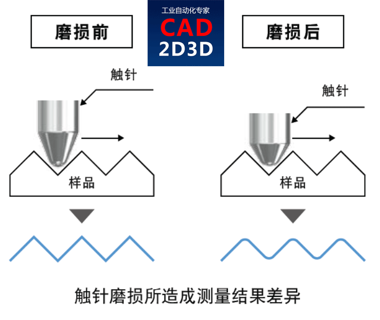 粗糙度仪与毛衣的织补方法视频