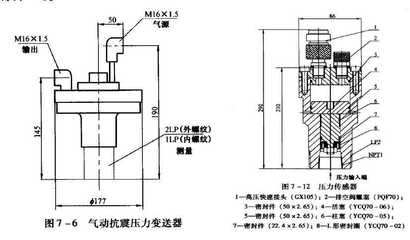 铅粉系列与工艺原料与油泵压力传感器原理一样吗