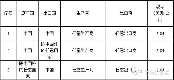 陶瓷、搪瓷制品与冰箱出口退税是多少