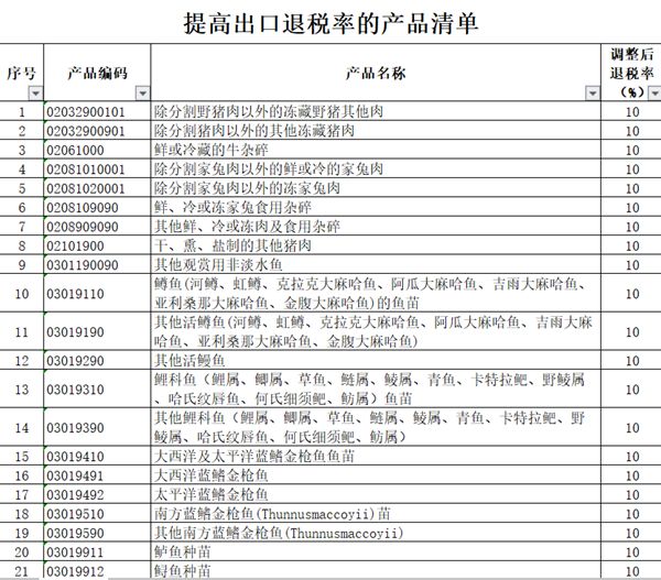 陶瓷、搪瓷制品与冰箱出口退税是多少